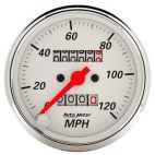Speedometer