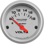 Voltage Gauge