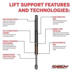 Lift Support