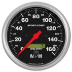 Speedometer