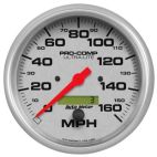 Speedometer