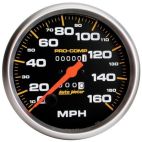 Speedometer