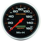 Speedometer