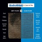 Enviroshield Cabin Air Filter
