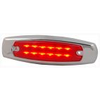Lamp / Clearance & Marker LED