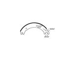 Brake Shoes - Single / Bulk - Remfd - H/D Truck 4515 (X2) (XEM2) (Fruehauf Quick Change 2nd Generation) Haldex (GN) Fruehauf Trailer Axle - Quick Change - 2nd Generation 20K Standard Organic Haldex