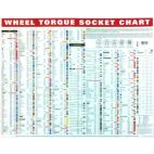 Torque Socket Application Wall Charts
