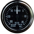 Gauge